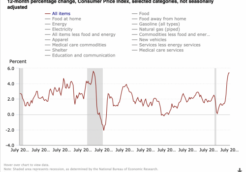 Lạm phát là gì? Bitcoin có phải lời giải hoàn hảo cho bài toán lạm phát?